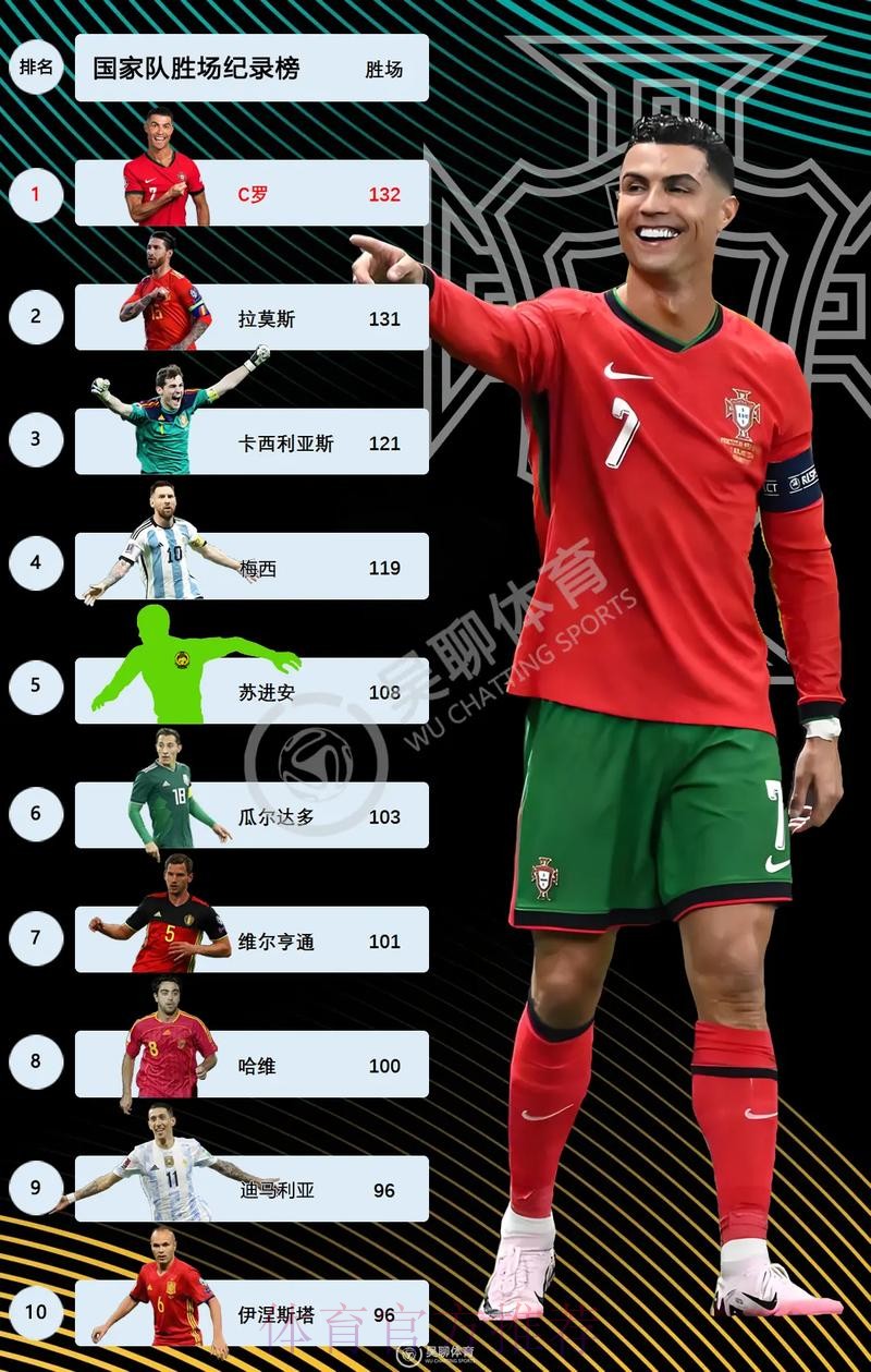 最新世界杯西班牙C罗阵容解析深度解读 最新世界杯西班牙C罗阵容解析深度解读