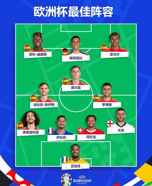 最新世界杯西班牙C罗阵容解析深度解读 最新世界杯西班牙C罗阵容解析深度解读