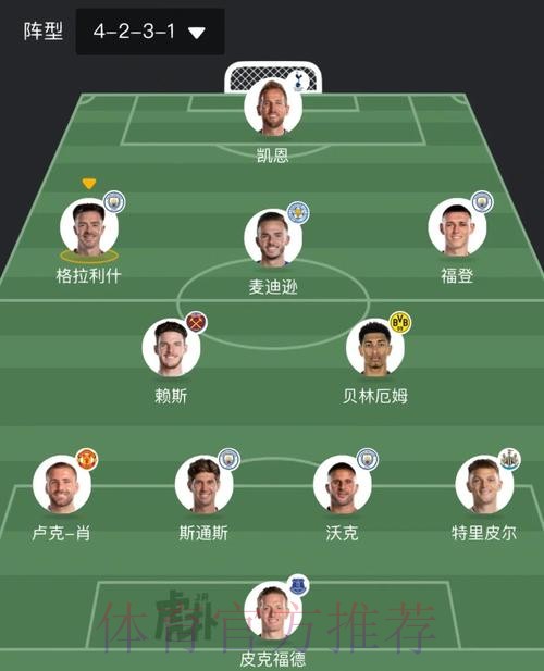 本届世界杯英格兰凯恩阵容解析全解析