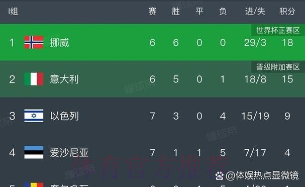 本届世界杯英格兰凯恩焦点对决权威解读