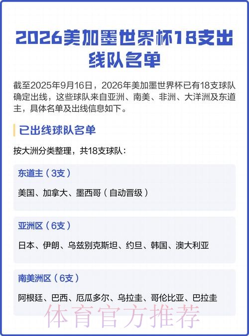 2026美加墨世界杯球队名单更新 2026美加墨世界杯球队名单更新