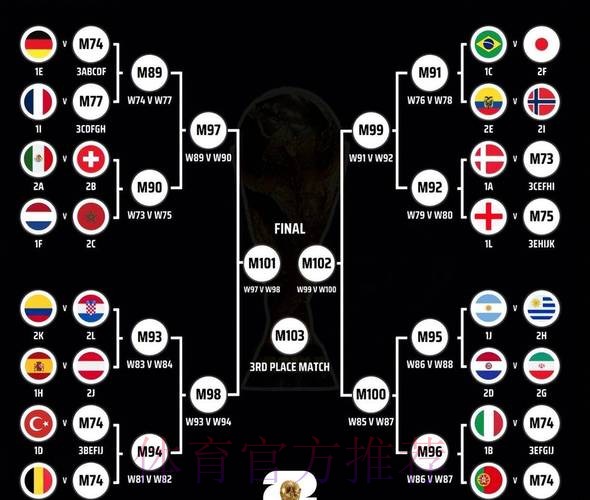 世界杯胜负预测完整版 世界杯胜负预测完整版