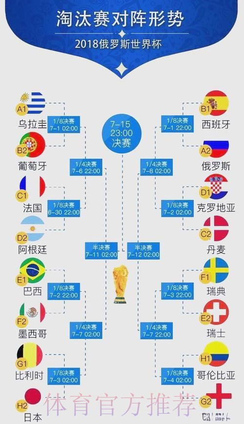 世界杯胜负预测完整版 世界杯胜负预测完整版