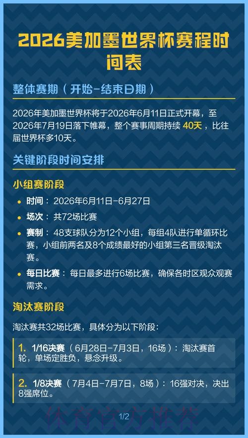 2026美加墨世界杯完整赛程规则 2026美加墨世界杯完整赛程规则