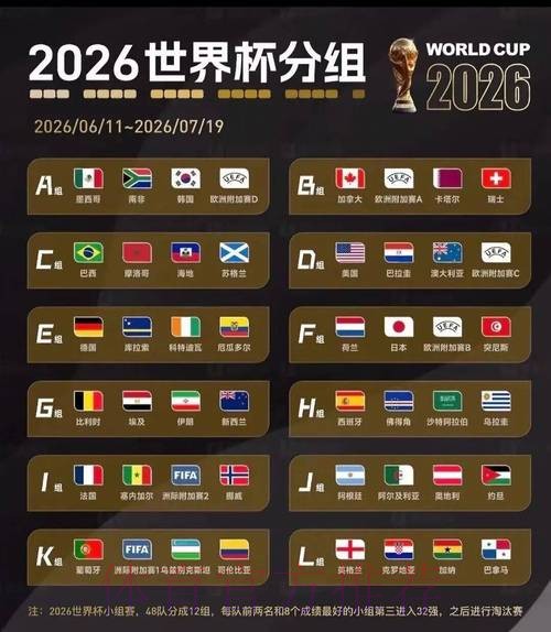 2026美加墨世界杯排名一览