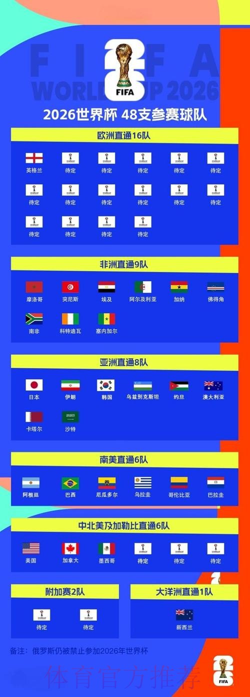 2026世界杯比分官网官方