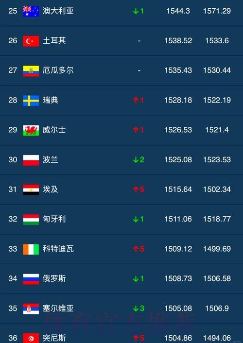 世界杯滚球排行官方